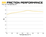 Subaru WRX Intima RR Brakes (Track)